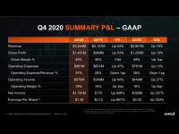 AMD_Earnins_Q4_2020_17