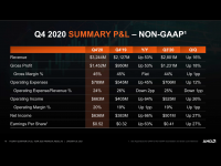 AMD_Earnins_Q4_2020_18