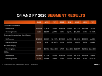 AMD_Earnins_Q4_2020_19