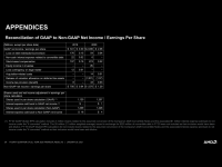 AMD_Earnins_Q4_2020_28