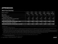 AMD_Earnins_Q4_2020_29