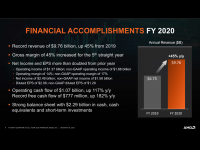 AMD_Earnins_Q4_2020_6