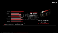 11 AMD Radeon R9 Fury