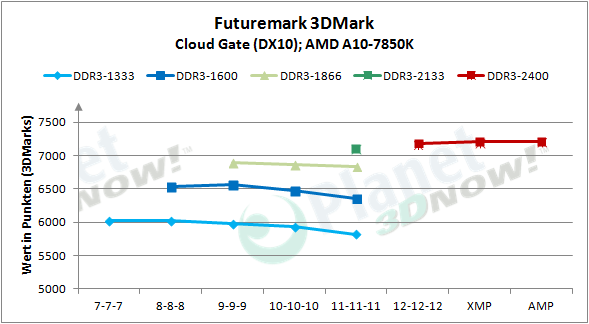 amd_radeon_r9_gamer_series_3dmark_cg_abs