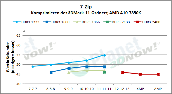 amd_radeon_r9_gamer_series_7-zip_abs