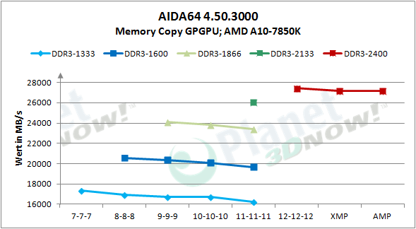 amd_radeon_r9_gamer_series_aida_gpgpu_copy_abs