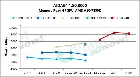 amd_radeon_r9_gamer_series_aida_gpgpu_read_abs