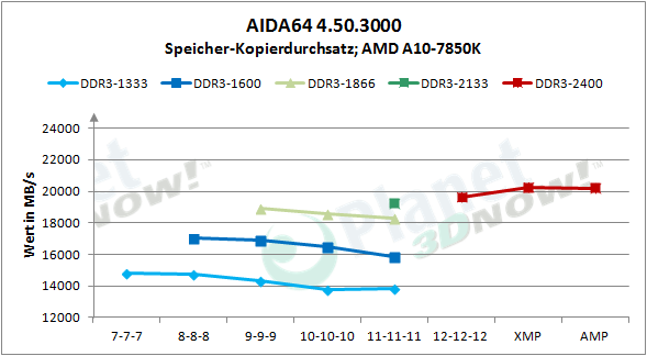 amd_radeon_r9_gamer_series_aida_speicher_copy_abs