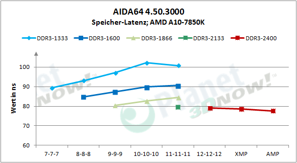 amd_radeon_r9_gamer_series_aida_speicher_latency_abs
