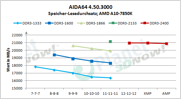 amd_radeon_r9_gamer_series_aida_speicher_read_abs