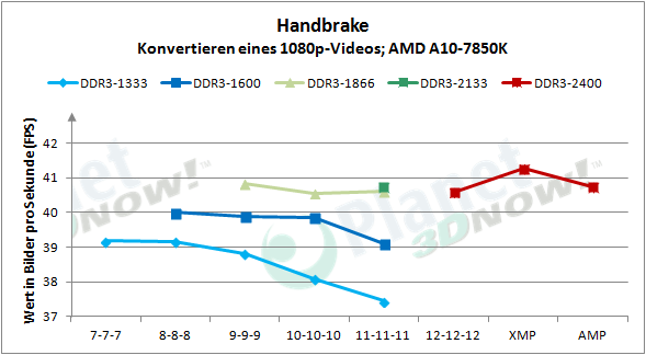 amd_radeon_r9_gamer_series_handbrake_abs