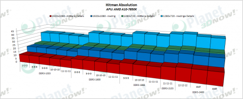amd_radeon_r9_gamer_series_hitman_absolution
