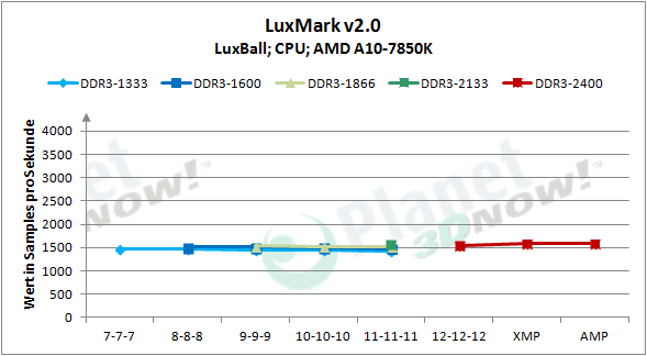 amd_radeon_r9_gamer_series_luxmark_cpu_abs