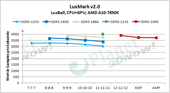 amd_radeon_r9_gamer_series_luxmark_cpugpu_abs