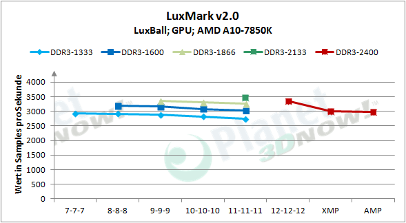 amd_radeon_r9_gamer_series_luxmark_gpu_abs