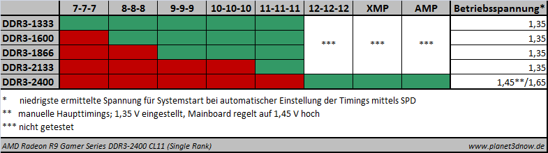 amd_radeon_r9_gamer_series_parameter