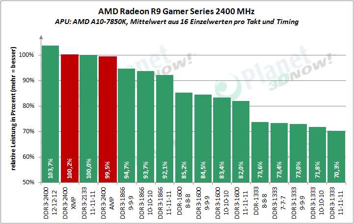 amd_radeon_r9_gamer_series_spiele_zusammenfassung
