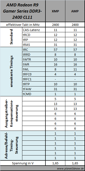 amd_radeon_r9_gamer_series_standardtimings_xmp_amp