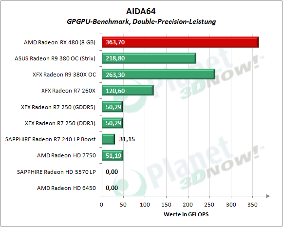 AMD_RX_480_AIDA_Double
