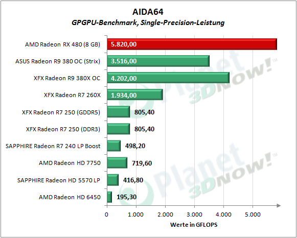 AMD_RX_480_AIDA_Single