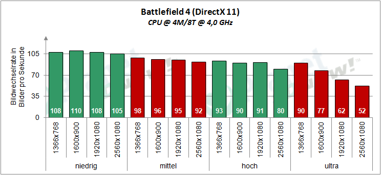 AMD_RX_480_BF4