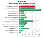 AMD_RX_480_BF4_1600x900_mid