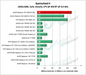 AMD_RX_480_BF4_1920x1080_high