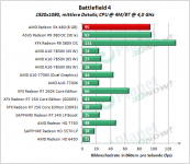 AMD_RX_480_BF4_1920x1080_mid