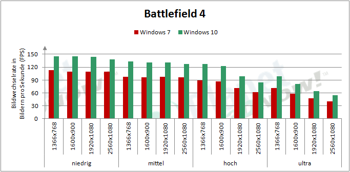 AMD_RX_480_BF4_Windows10