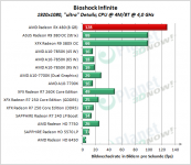 AMD_RX_480_BI_1920x1080_ultra