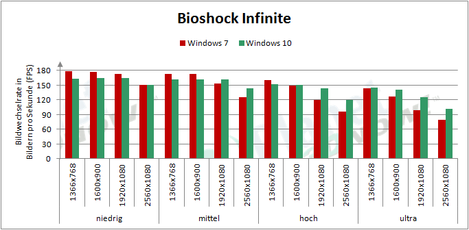 AMD_RX_480_BI_Windows10