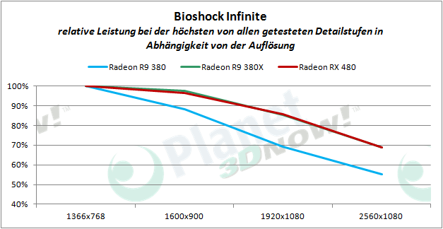 AMD_RX_480_BI_proz