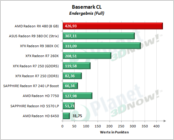 AMD_RX_480_Basemark