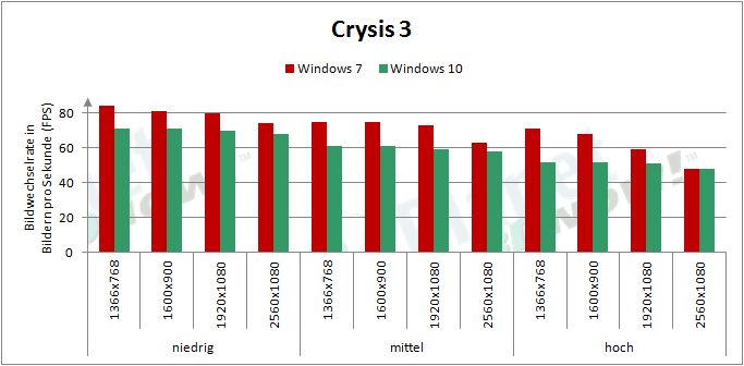 AMD_RX_480_Crysis3_Windows10