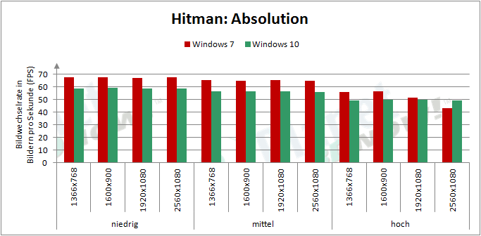 AMD_RX_480_HA_Windows10