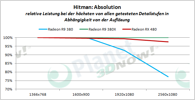 AMD_RX_480_HA_proz