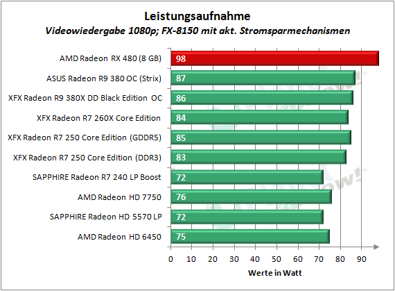 AMD_RX_480_LA_1080p
