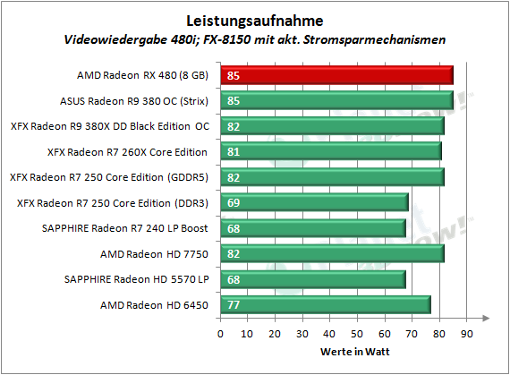 AMD_RX_480_LA_480i