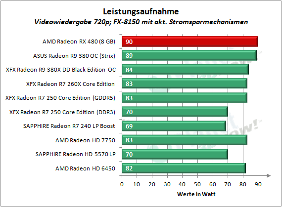 AMD_RX_480_LA_720p