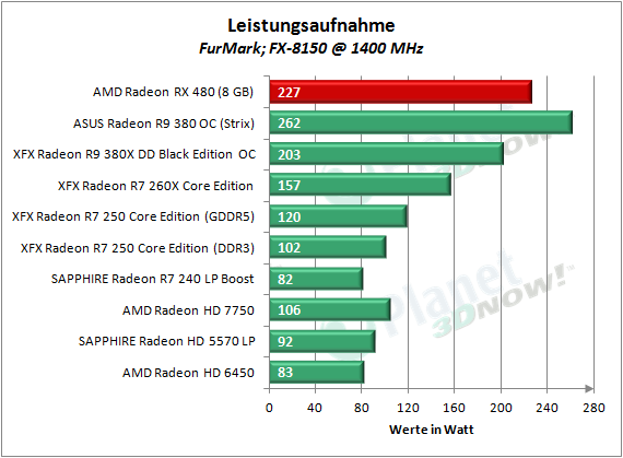 AMD_RX_480_LA_FurMark