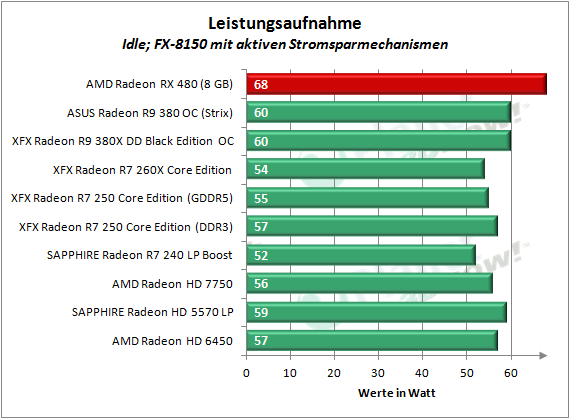 AMD_RX_480_LA_Idle