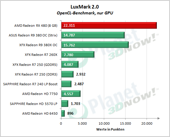 AMD_RX_480_LMGPU