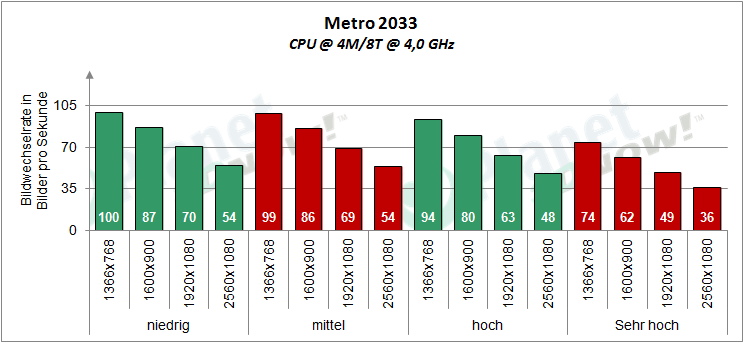 AMD_RX_480_Metro