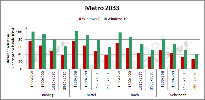 AMD_RX_480_Metro_Windows10