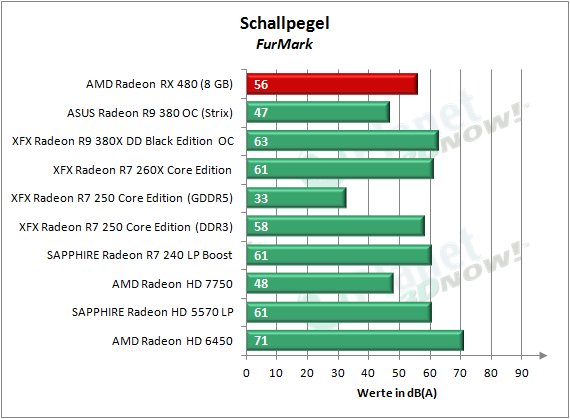 AMD_RX_480_Schall_FurMark