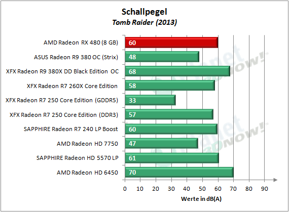 AMD_RX_480_Schall_TR13