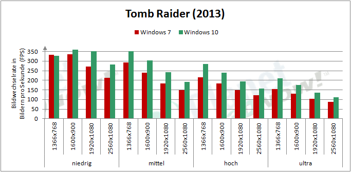 AMD_RX_480_TB_Windows10
