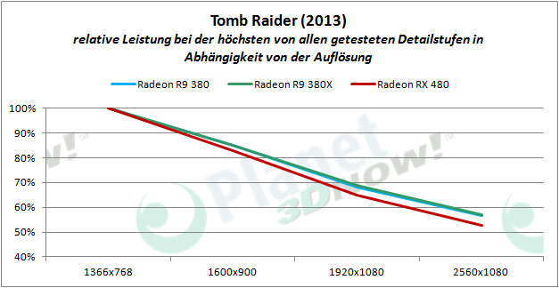 AMD_RX_480_TB_proz