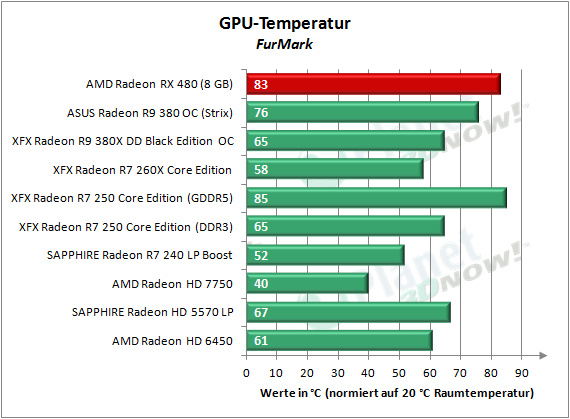 AMD_RX_480_Temp_FurMark
