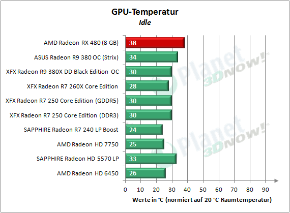 AMD_RX_480_Temp_Idle